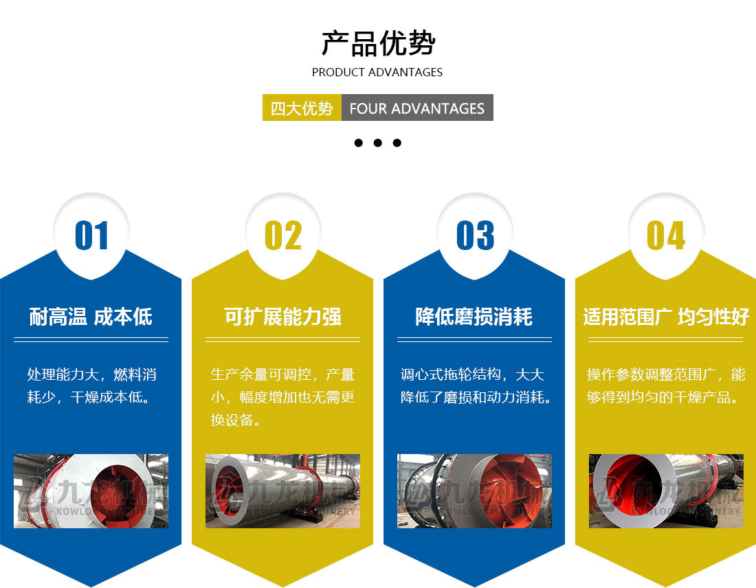 烘干機產品優(yōu)勢